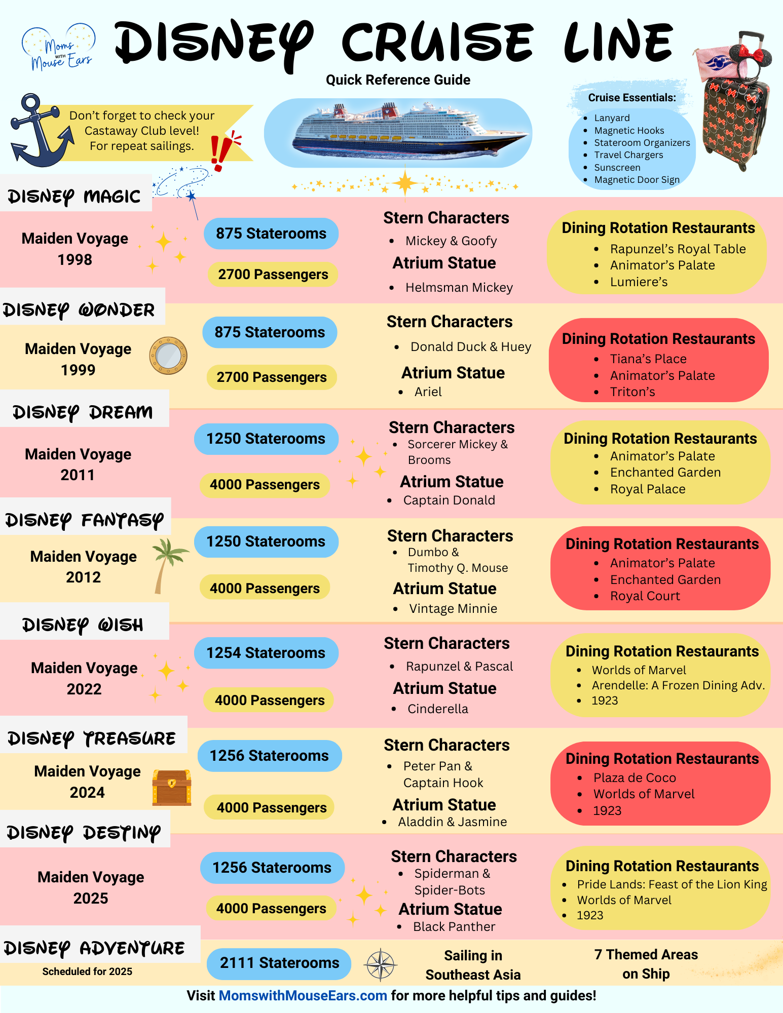 Disney Cruise Line Ship Fleet Quick Reference Guide - Moms with Mouse Ears